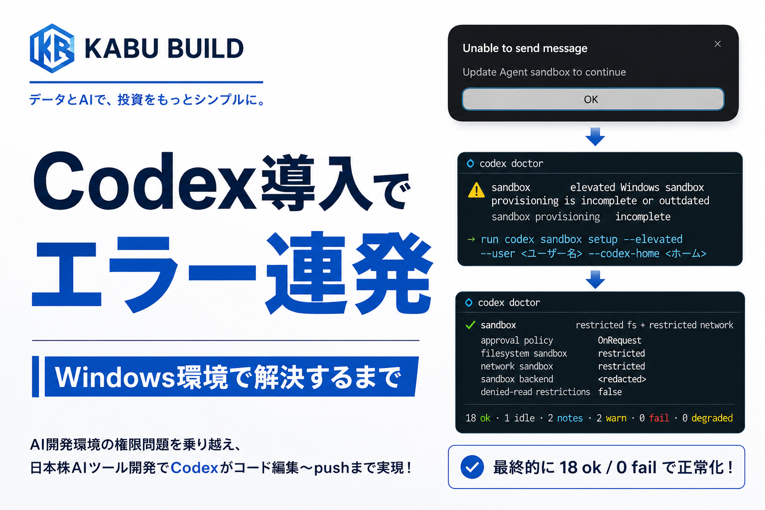 CodexをVS Codeに導入してみた｜Windowsの権限エラーに苦戦した解決記録【AI株ツール開発】